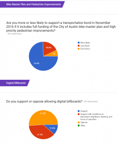 DANA Bike Master Plan and Digital Billboards Results